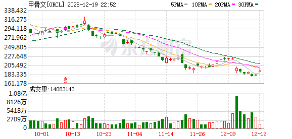配资股市 周受资内部信曝TikTok美国方案：字节保留电商、广告，合资公司负责数据安全